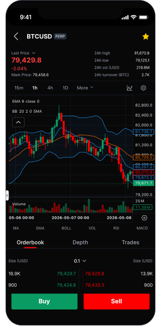 BitMEX BTCUSD perpetual swap chart interface showing candlesticks, EMA and Bollinger Bands, with order book and buy/sell controls
